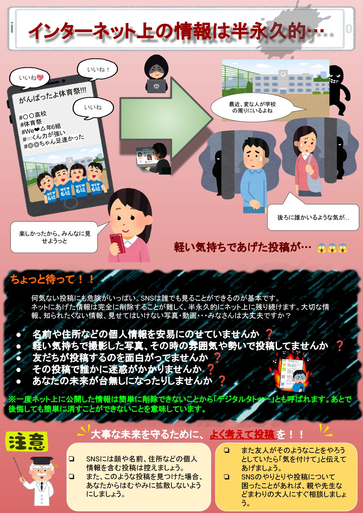 インターネット上の情報は半永久的・・・